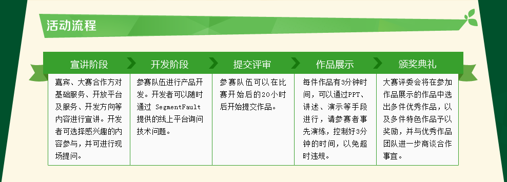 编程马拉松活动流程